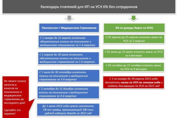 Угнали аккаунт кракен