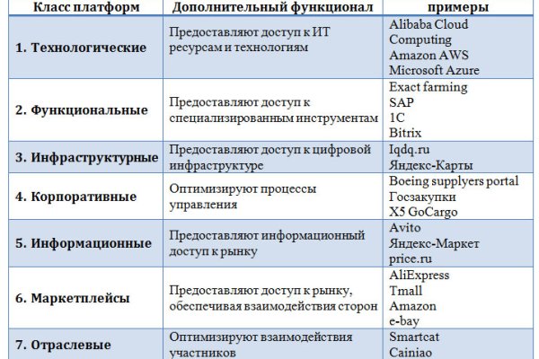 Кракен купить наркотики