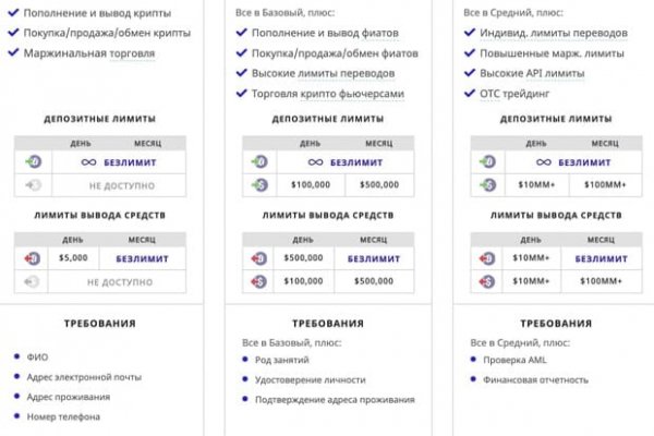 Кракен at сегодня работает ли